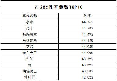 掌握核心出装提升游戏胜率的秘诀
